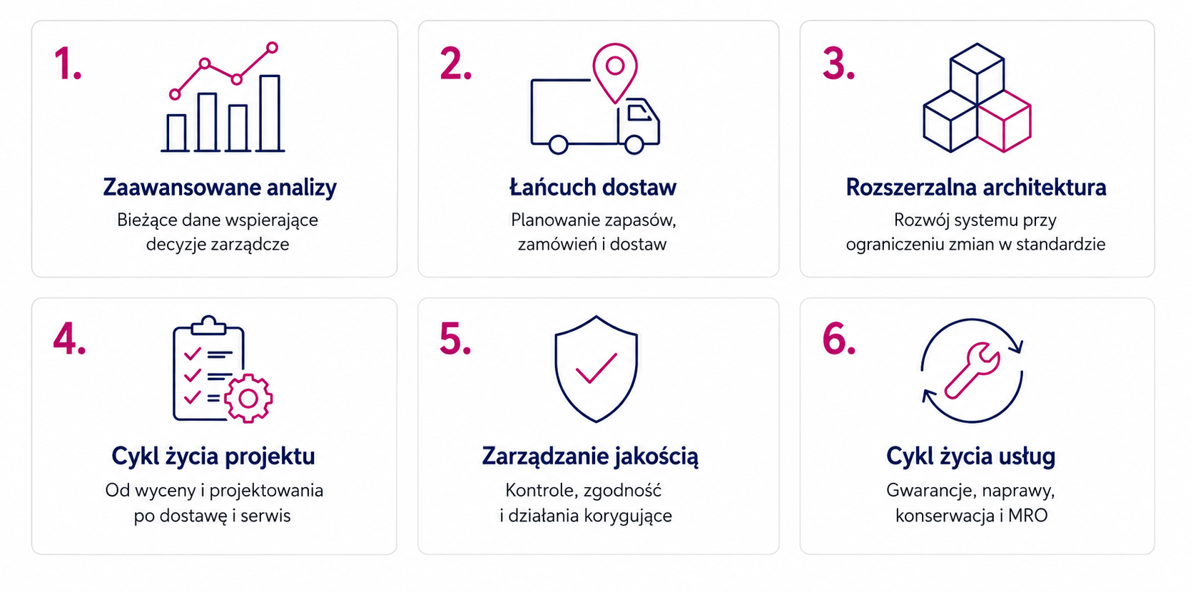Sześć możliwości Infor LN: analizy, łańcuch dostaw, architektura, projekty, jakość i serwis.